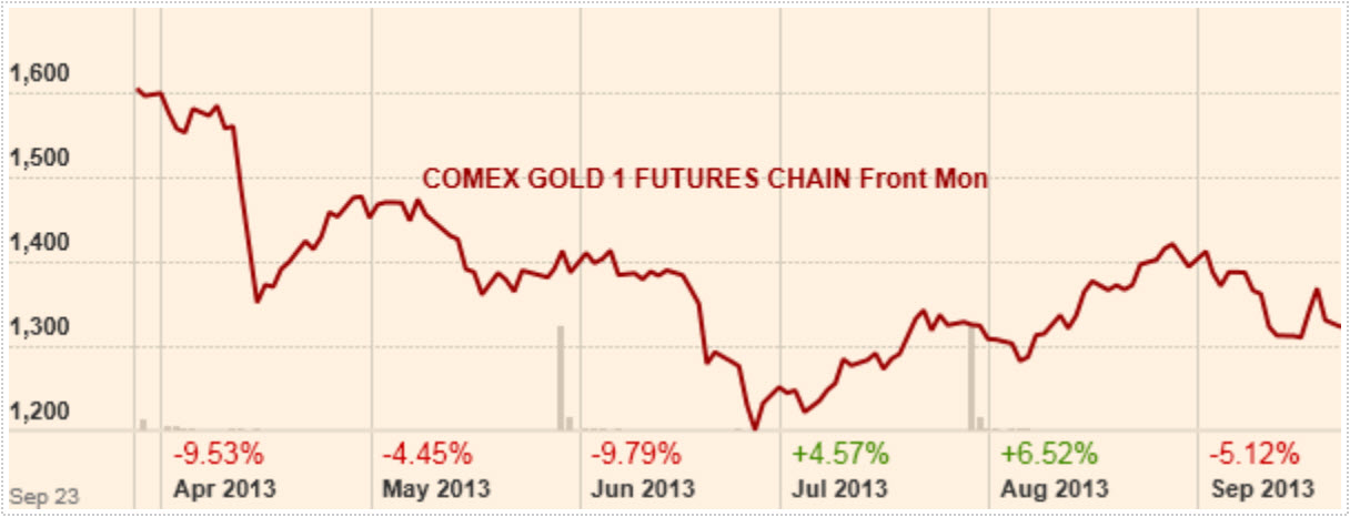 پیش‌بینی متوسط قیمت امسال طلا