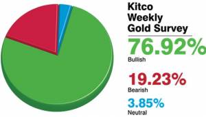 قیمت طلا طی هفته جاری افزایش خواهد یافت