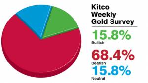 قیمت جهانی طلا هفته جاری کاهش خواهد یافت
