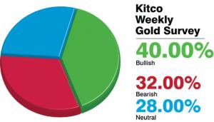  اختلاف نظر کارشناسان اقتصادی نسبت به تحولات قیمت طلا
