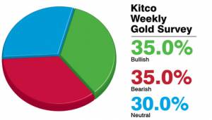 پیش بینی کارشناسان کیتکو از آینده بازار طلا در هفته جاری