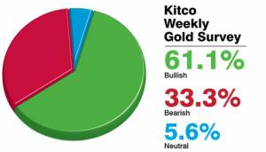پیش بینی کارشناسان کیتکو از قیمت طلا در هفته پیش رو