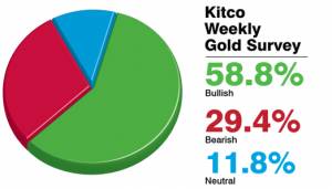 قیمت طلا طی هفته جاری افزایش خواهد یافت
